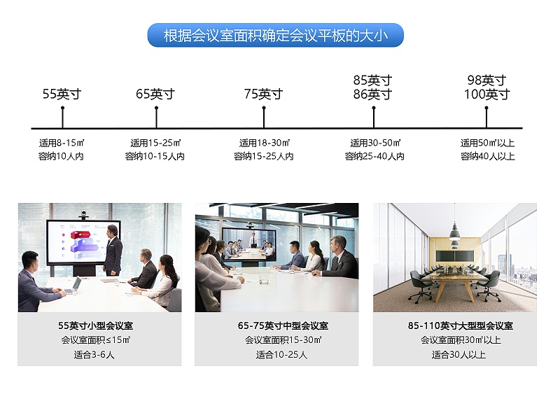 智能會(huì)議平板價(jià)格 智能會(huì)議平板價(jià)格