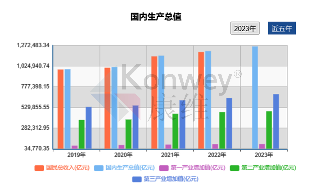 中國(guó) GDP 與顯示設(shè)備行業(yè)分析報(bào)告